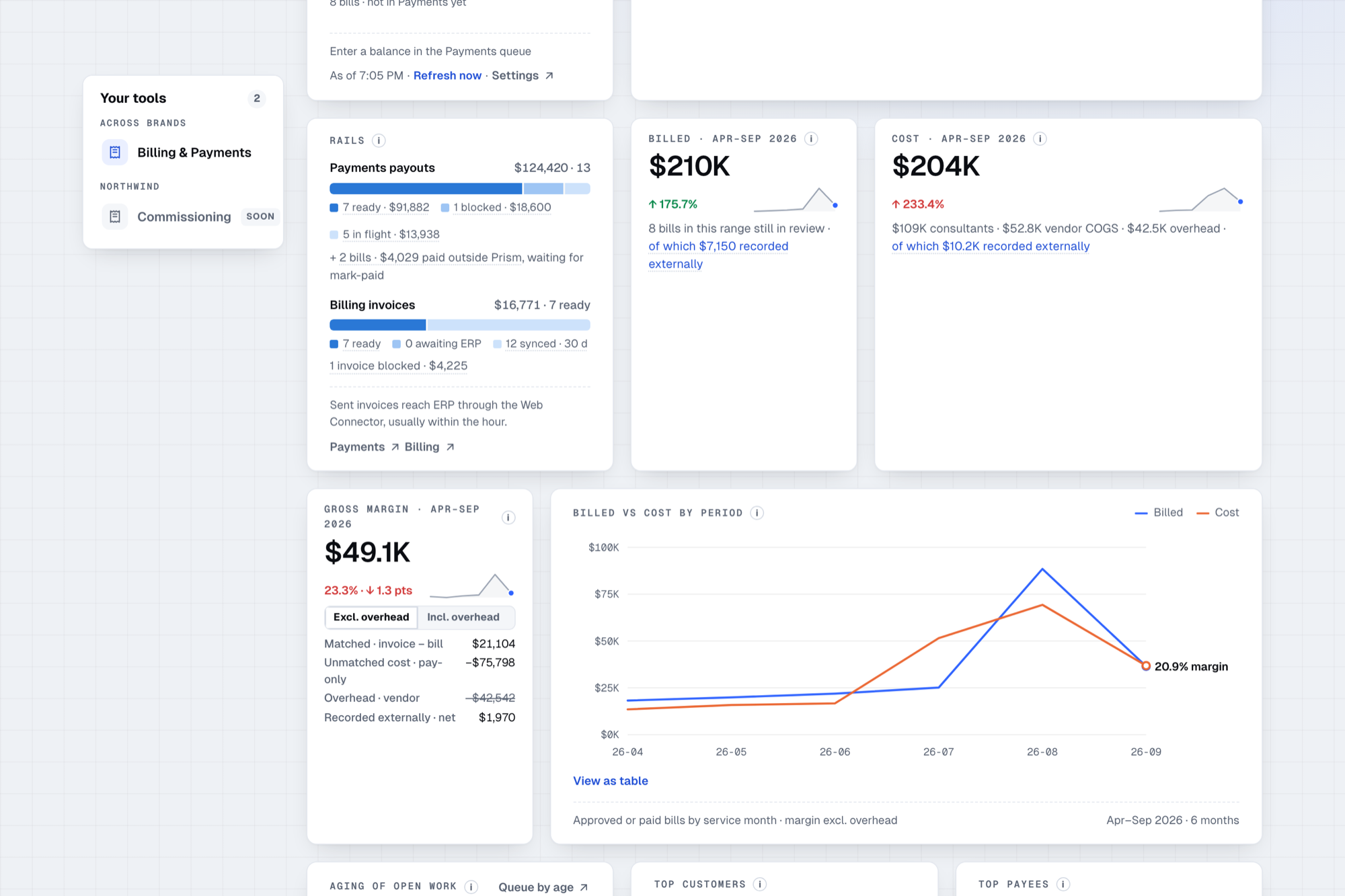 Payouts, billing and margin
